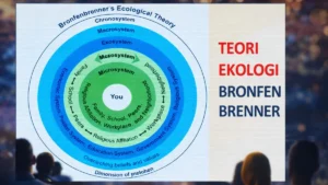 teori ekologi mataram