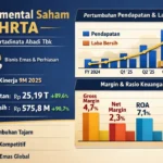 Ilustrasi fundamental saham HRTA PT Hartadinata Abadi Tbk dengan grafik pertumbuhan pendapatan dan laba 2025 serta diagram margin dan rasio keuangan