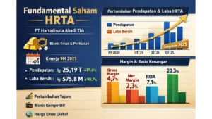 Ilustrasi fundamental saham HRTA PT Hartadinata Abadi Tbk dengan grafik pertumbuhan pendapatan dan laba 2025 serta diagram margin dan rasio keuangan