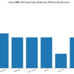 Tidak Semua Uang MBG itu Makanan